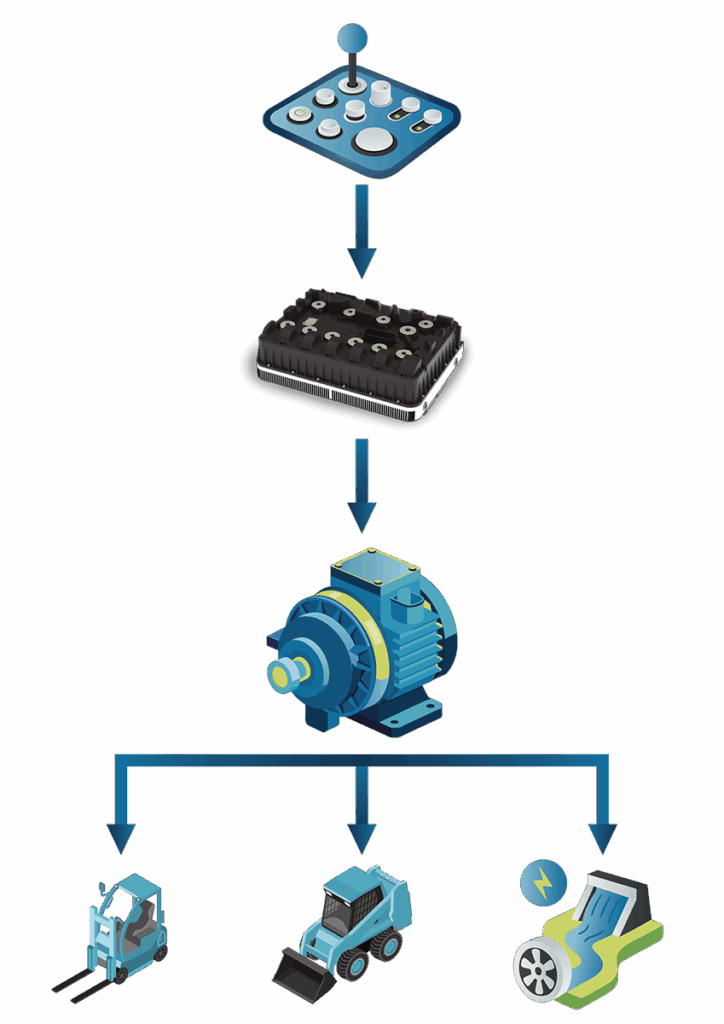 Infografik: Das können unsere Antriebssteuerungen